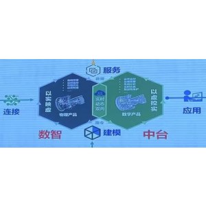 数字孪生广告