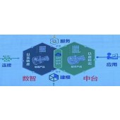 数字孪生广告