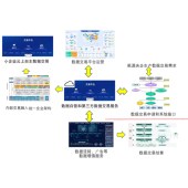 数据代购代销