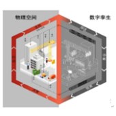 数字孪生广告