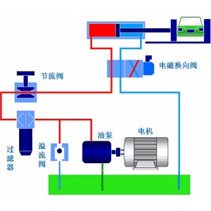 火力发电汽轮机调速系统检修工培训