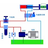 火力发电汽轮机调速系统检修工培训