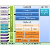 火电厂通用安全专题培训