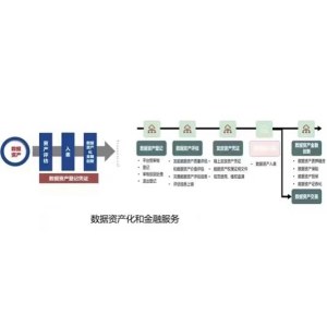 企业数据资产金融化咨询
