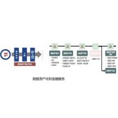 企业数据资产金融化咨询