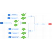 给煤机进口断煤预警模型