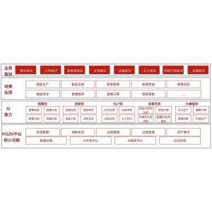 企业AI平台1