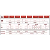 企业AI平台1