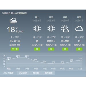 风电场用气象数据