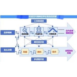 黑灯工厂1
