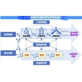 黑灯工厂1