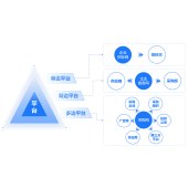 晨砻采购SaaS