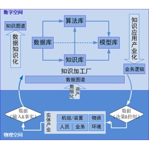 火电运行智能分析预警系统