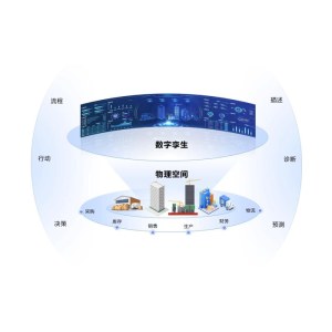 BIMBase数字孪生SaaS