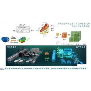 火电厂数字孪生项目