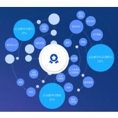 发电集团信息化应用管理绩效AI系统