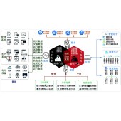 集团数字化整体解决方案